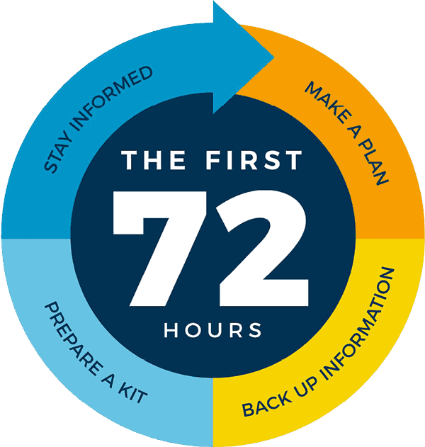 The First 72 Hours Logo